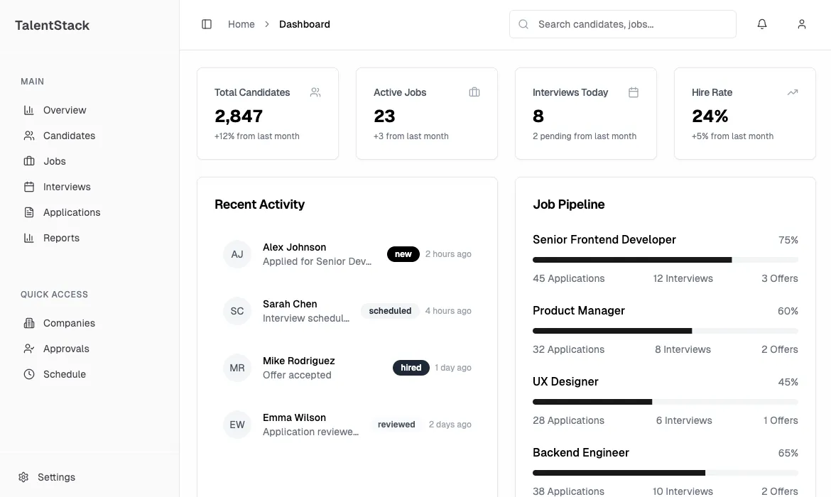 TalentStack dashboard
